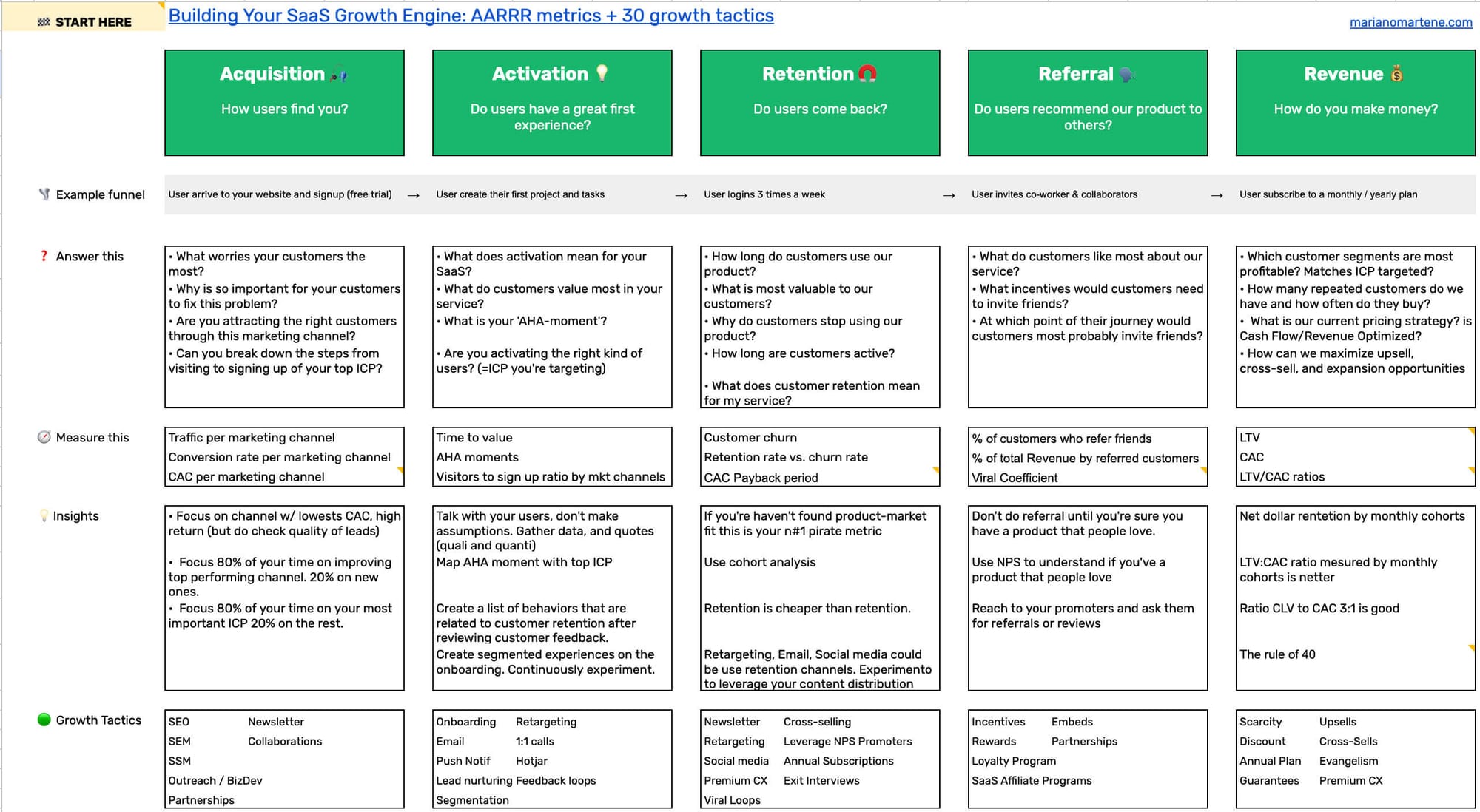 aarrr framework (pirate metrics)