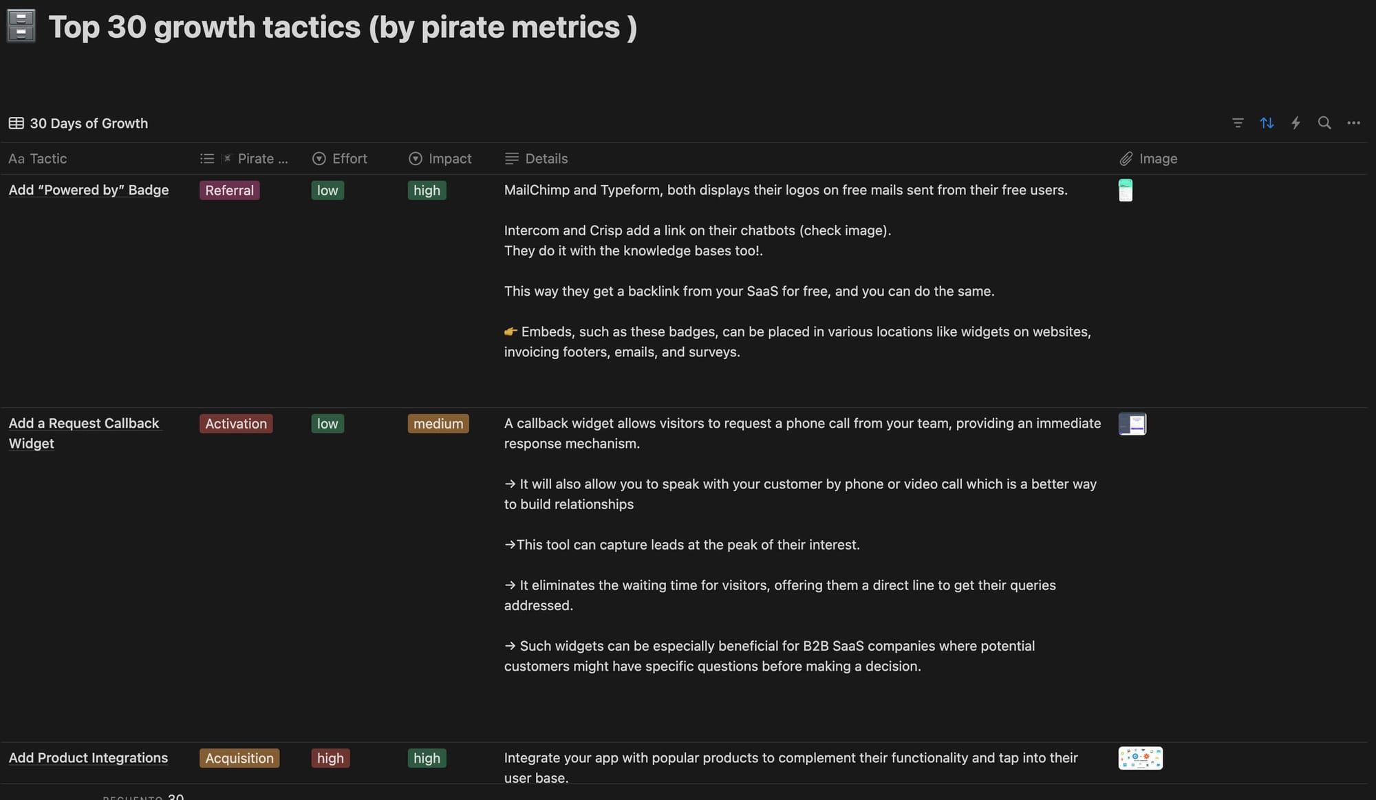 growth tactics database